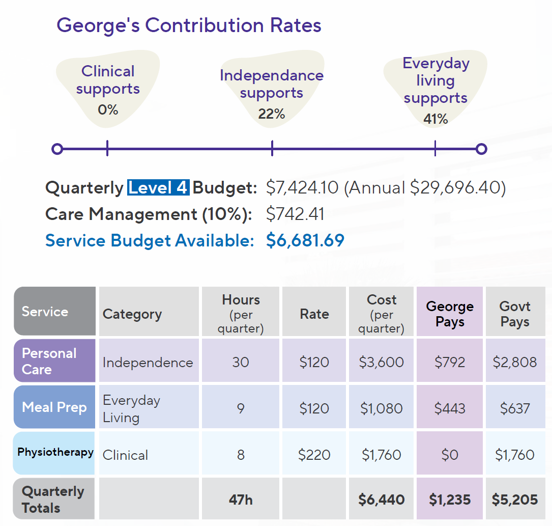 george-contribution-rate-scenario-table